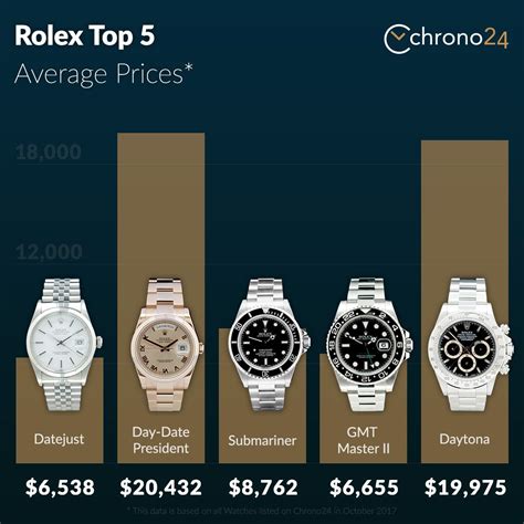 trade in value of rolex watches|rolex used prices chart.